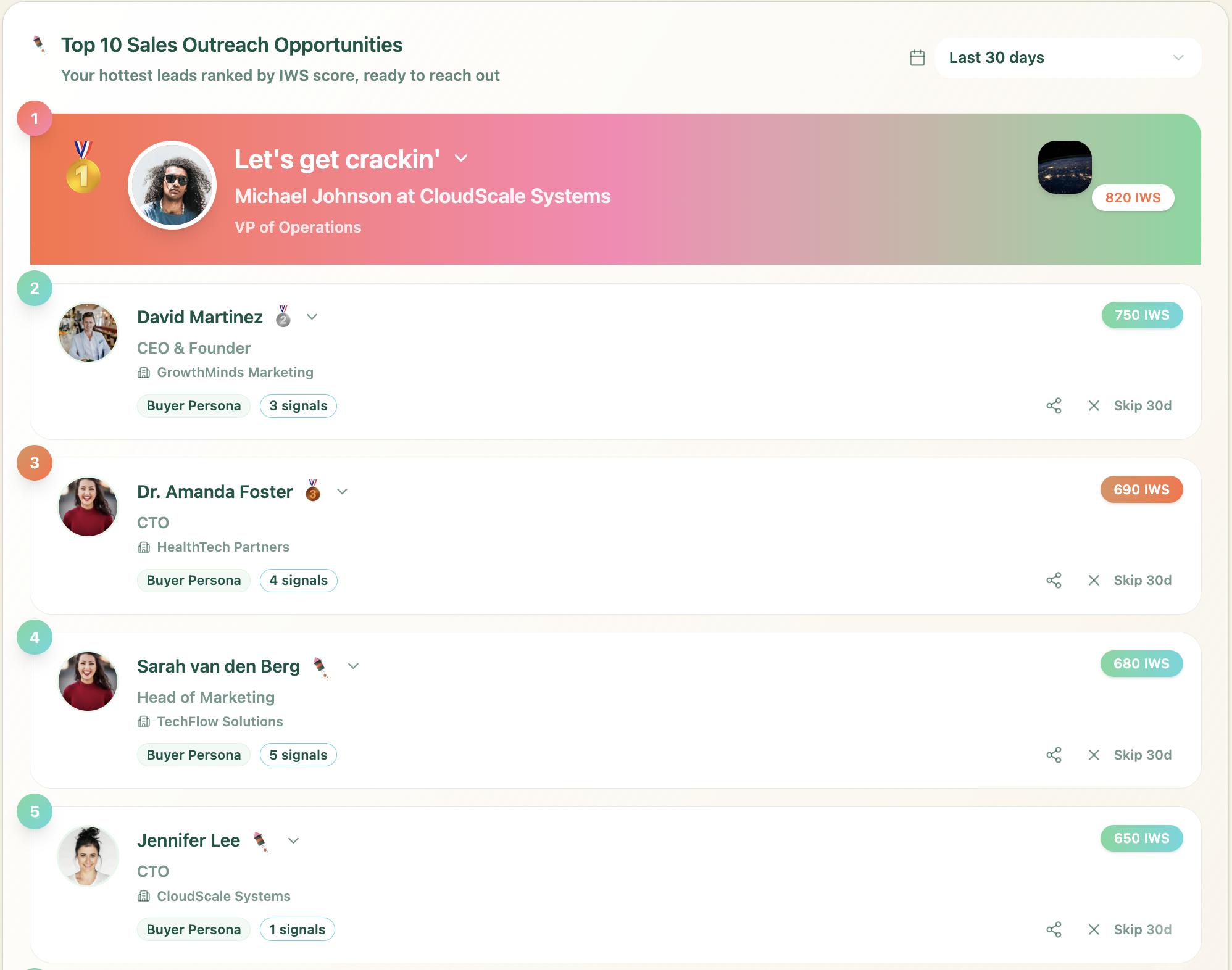 Sales Activation - Top 10 Outreach Opportunities